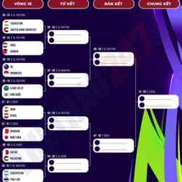 lịch bóng đá châu á u23