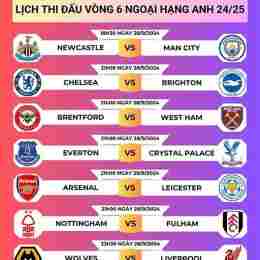 lịch bóng đá hạng nhất anh
