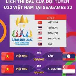 lịch bóng đá nam sea games 23