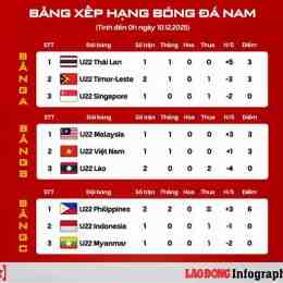 lịch bóng đá sea games nữ