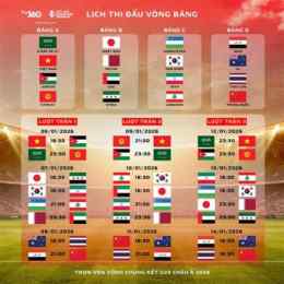 lịch bóng đá u23 châu á 2025