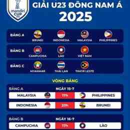 lịch bóng đá u23 đông nam á