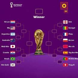 lịch bóng đá vòng 1 8 world cup