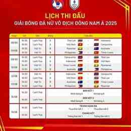 lịch bóng đá world