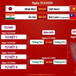 lịch thi đấu asian cup 2026 bóng đá nam