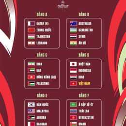 lịch thi đấu bóng đá nam asian cup 2026