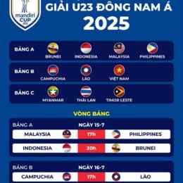 lịch thi đấu bóng đá u23 đông nam á