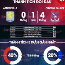 nhận định bóng đá aston villa