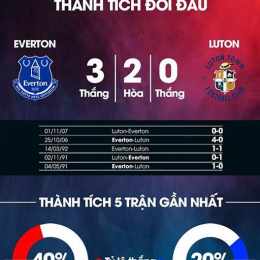 nhận định bóng đá everton