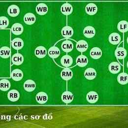 rw trong bóng đá là gì