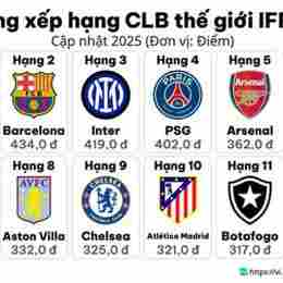 thứ hạng của câu lạc bộ bóng đá llaneros