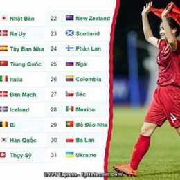 thứ hạng của câu lạc bộ bóng đá nữ liverpool