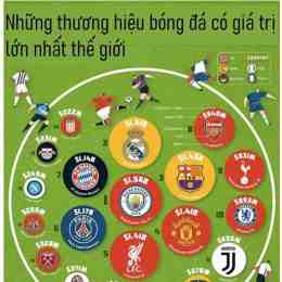 thứ hạng của câu lạc bộ bóng đá zed