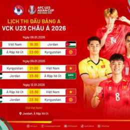 thứ hạng của cúp bóng đá u23 châu á