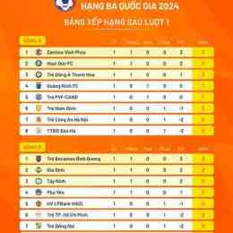 thứ hạng của đội tuyển bóng đá quốc gia ba lan