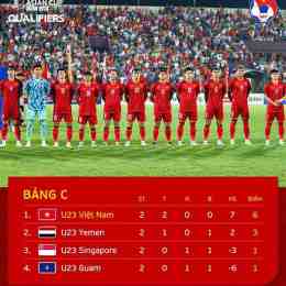 thứ hạng của đội tuyển bóng đá u-23 quốc gia iraq