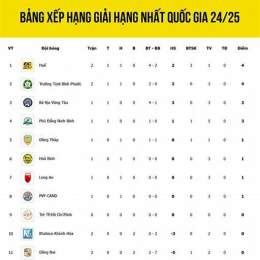 thứ hạng của giải bóng đá thế giới 2026