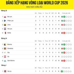 thứ hạng của vòng loại giải vô địch bóng đá thế giới 2026 – khu vực châu á