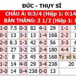 tỉ số bóng đá đức