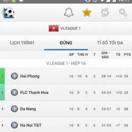 tỉ số bóng đá hôm