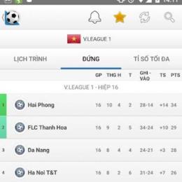 tỉ số bóng đá pháp