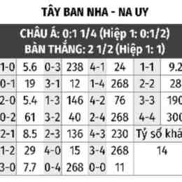 tỉ số bóng đá tây ban nha