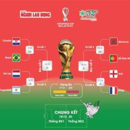 tỉ số bóng đá world cup hôm nay