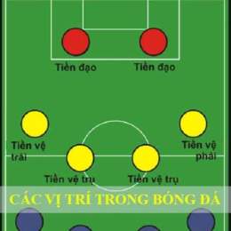 tiền đạo bóng đá