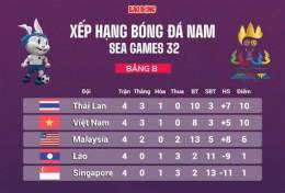 tính năng nổi bật bảng xếp hạng bóng đá sea games