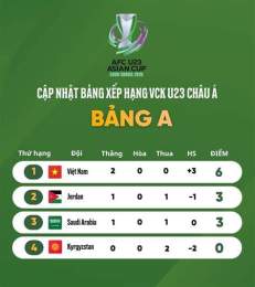 tính năng nổi bật bảng xếp hạng bóng đá u23