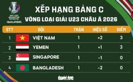 tính năng nổi bật bảng xếp hạng bóng đá việt nam u23