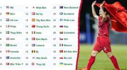 tính năng nổi bật bảng xếp hạng fifa bóng đá nữ mới nhất