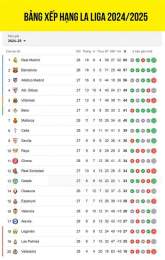 tính năng nổi bật bảng xếp hạng giải bóng đá la liga