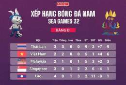 tính năng nổi bật bảng xếp hạng seagame 32 bóng đá nam