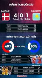 tính năng nổi bật bóng đá đan mạch