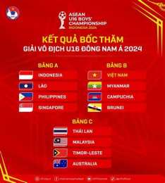 tính năng nổi bật bóng đá kết quả đông nam á