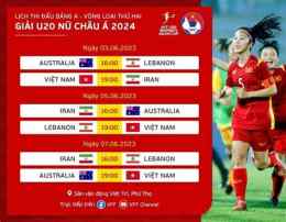 tính năng nổi bật bóng đá nữ u20