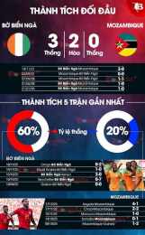 tính năng nổi bật bóng đá plus nhận định
