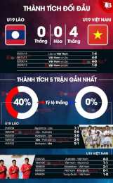 tính năng nổi bật bóng đá u19 việt nam