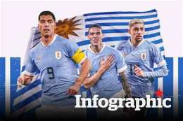 tính năng nổi bật bóng đá uruguay