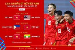tính năng nổi bật bxh bóng đá nữ seagame