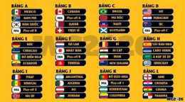 tính năng nổi bật các bảng đấu bóng đá world cup 2026