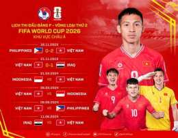 tính năng nổi bật cược bóng đá world cup 2026