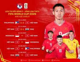 tính năng nổi bật đấu bóng đá world cup