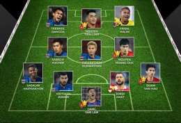 tính năng nổi bật đội tuyển bóng đá u 22 quốc gia thái lan