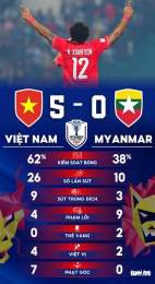tính năng nổi bật ghi 5 bàn trong bóng đá gọi là gì