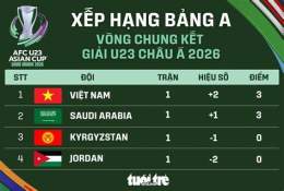 tính năng nổi bật giải bóng đá u23 châu á 2026