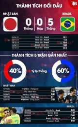 tính năng nổi bật kèo bóng đá brazil nhật bản