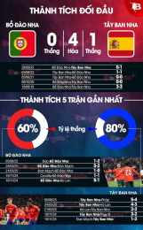 tính năng nổi bật kèo bóng đá tây ban nha