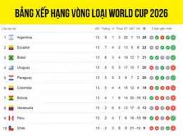 tính năng nổi bật kèo bóng đá vòng loại world cup nam mỹ